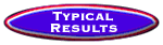 Typical Results of Debt Consolidation